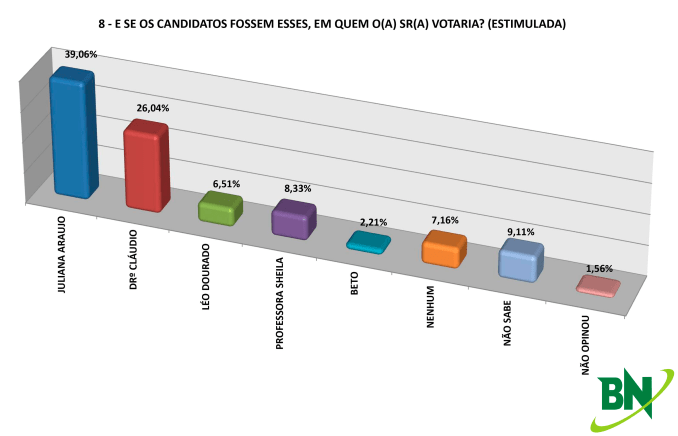 MORRO ESTIM