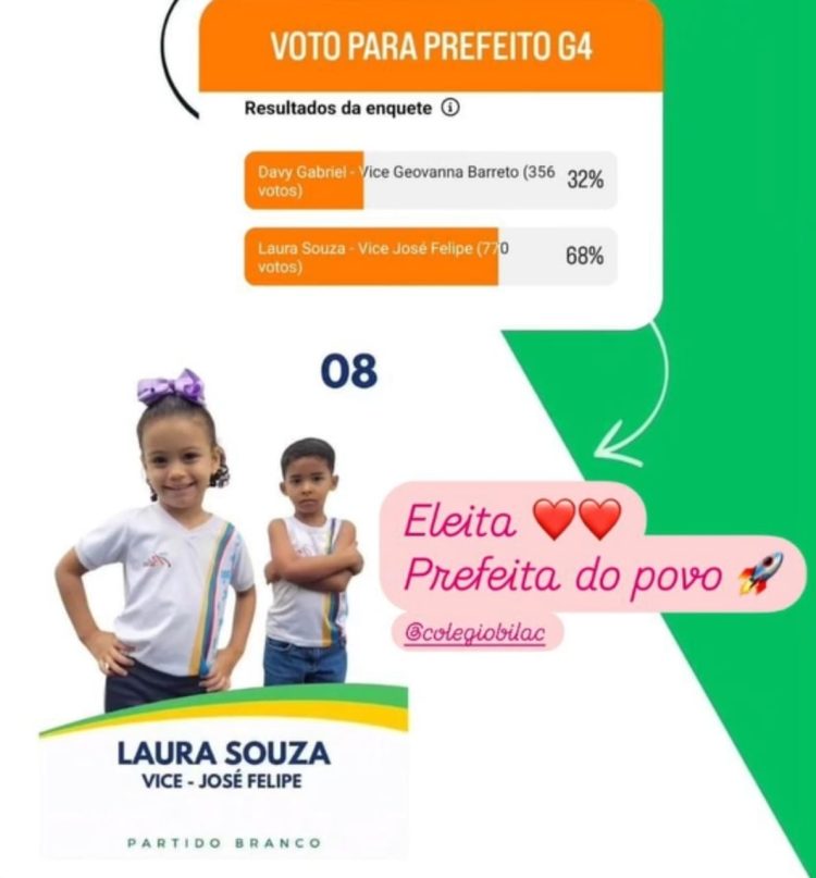 Colégio Bilac, em Feira de Santana, está realizando de forma democrática eleição por classes e Laurinha ao lado de Zé Filipinho são eleitos aos cargos de prefeita e vice
